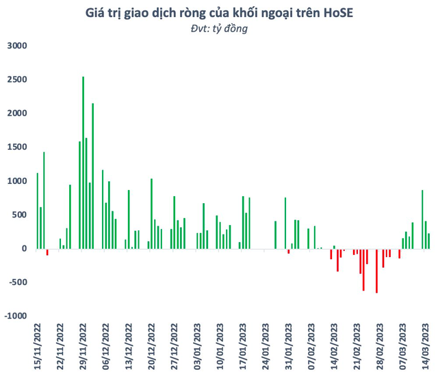 Fubon ETF chính thức giải ngân 8 triệu USD đầu tiên mua cổ phiếu Việt Nam - Ảnh 2.