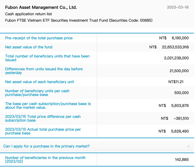 富邦ETF正式撥付首批800萬美元購買越南股票 - 圖1。
