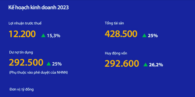 Những con số ấn tượng được công bố tại ĐHCĐ 2023 của VIB - Ảnh 7.