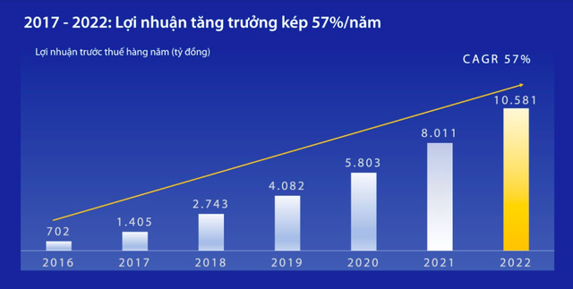 Những con số ấn tượng được công bố tại ĐHCĐ 2023 của VIB - Ảnh 5.