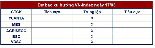 Góc nhìn CTCK: Vận động của VN-Index khó xác định, kiểm soát tỷ trọng hợp lý và tránh trạng thái quá mua - Ảnh 1.