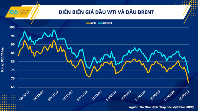 Giảm gần 10 USD trong 3 ngày, giá dầu sẽ đi về đâu? - Ảnh 1.