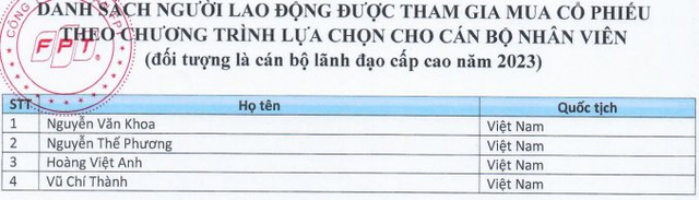 Dàn lãnh đạo trẻ cấp cao cùng nhiều nhân viên FPT sắp được ESOP hàng triệu cổ phiếu trị giá gần 600 tỷ đồng - Ảnh 1.