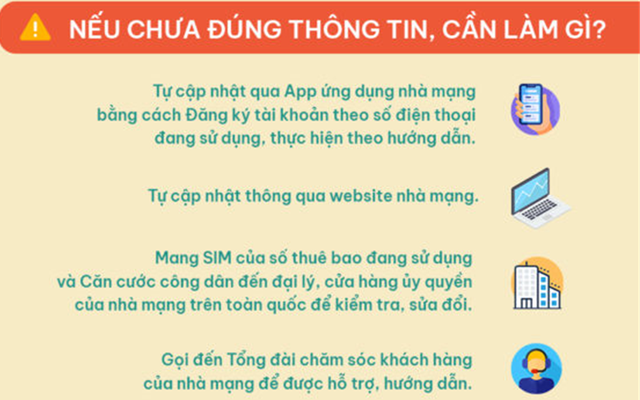 Cần làm gì trước các cuộc gọi và tin nhắn lừa đảo thông báo "khóa thuê bao"