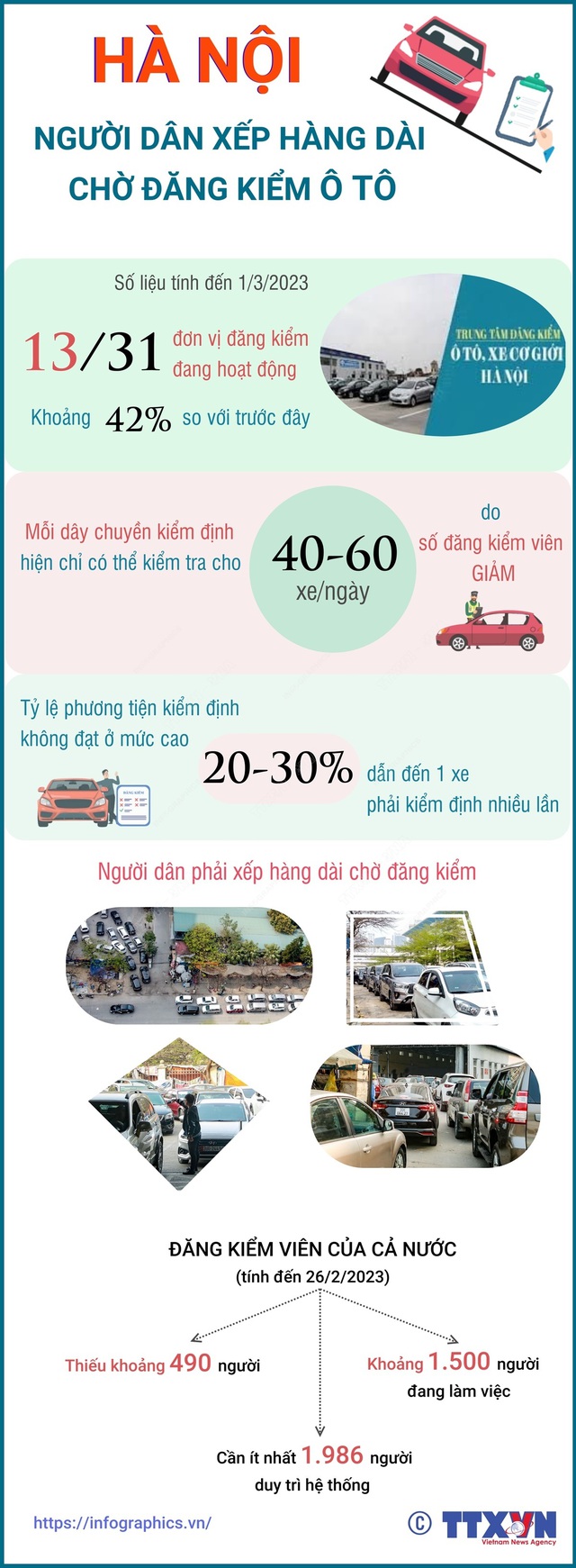 Hà Nội: Người dân xếp hàng dài chờ đăng kiểm ô tô - Ảnh 1.