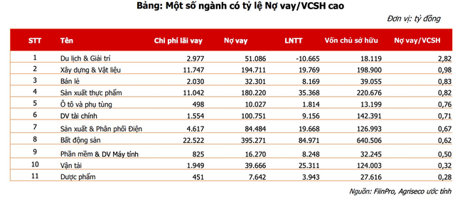 Lãi suất giảm mở ra cơ hội bắt đáy một số nhóm cổ phiếu, phù hợp cả lướt sóng lẫn nắm giữ dài hạn - Ảnh 3.