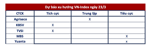 Góc nhìn CTCK: VN-Index sẽ phản ứng ra sao sau quyết định của Fed? - Ảnh 1.