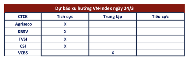 Góc nhìn CTCK: VN-Index hướng lên vùng 1.050 - 1.060 điểm, NĐT có thể tăng dần tỷ trọng - Ảnh 2.
