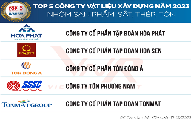 TONMAT Group lọt Top 5 công ty vật liệu xây dựng uy tín năm 2023