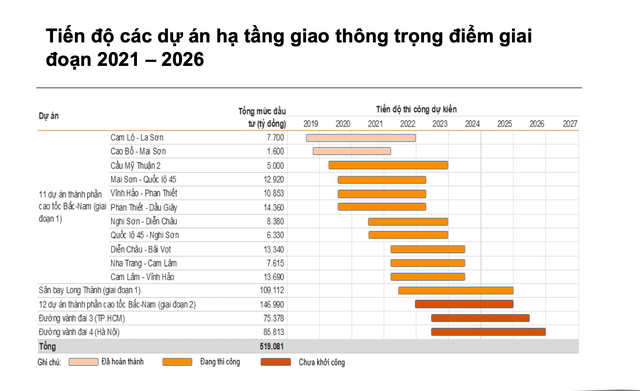 Nhóm ngành nào được dự báo có tăng trưởng lợi nhuận tốt trong năm 2023? - Ảnh 1.