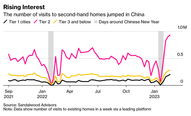 Giữa bão suy thoái bất động sản, nhà cũ bất ngờ đắt hàng ở Trung Quốc - Ảnh 2.