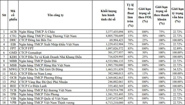 Chứng khoán Việt Nam sắp có thêm một ETF mô phỏng theo rổ chỉ số hút khối ngoại bậc nhất thị trường - Ảnh 1.