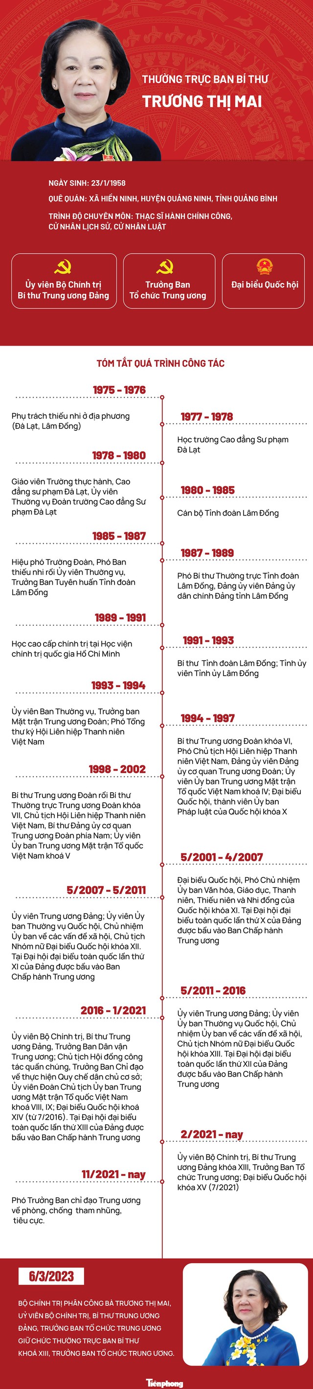 [Infographic] Chân dung Thường trực Ban Bí thư Trương Thị Mai - Ảnh 1.