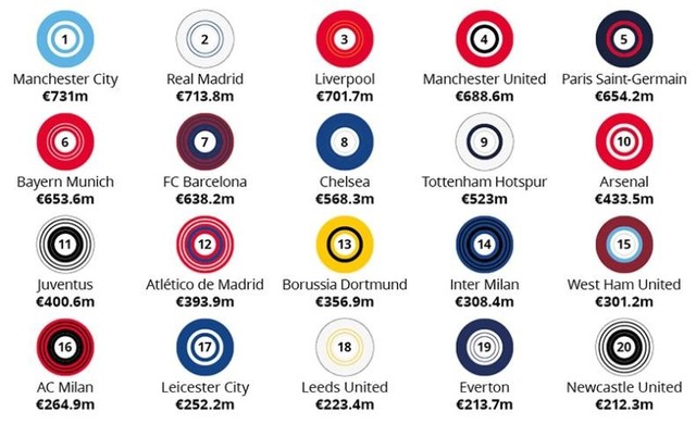 Ngỡ ngàng giá trị đội hình Manchester United vừa “phơi áo” 7 bàn trước Liverpool, tương đương tổng vốn hóa bộ đôi DIG, DXG cộng lại - Ảnh 2.