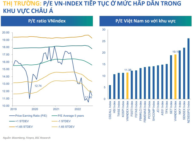 Sau tháng 2 có phần chững lại, nhiều sự kiện có thể tác động đến thị trường chứng khoán trong tháng 3 - Ảnh 1.