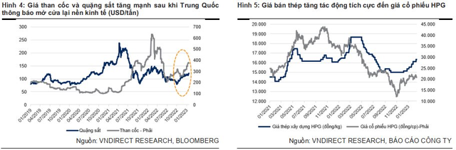 VNDirect: Hòa Phát có thể lỗ tiếp quý 1/2023 - Ảnh 2.