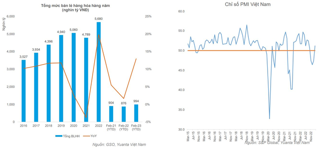 Yuanta: Rủi ro VN-Index lùi về sát ngưỡng 900 điểm vẫn tồn tại - Ảnh 1.