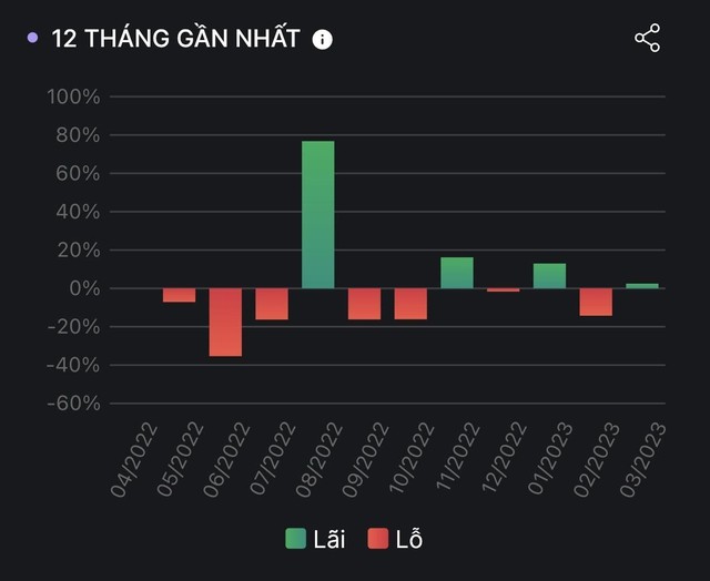 ABS ra mắt công cụ Performance Tracker - đo lường hiệu quả đầu tư chuyên nghiệp cho nhà đầu tư cá nhân - Ảnh 2.