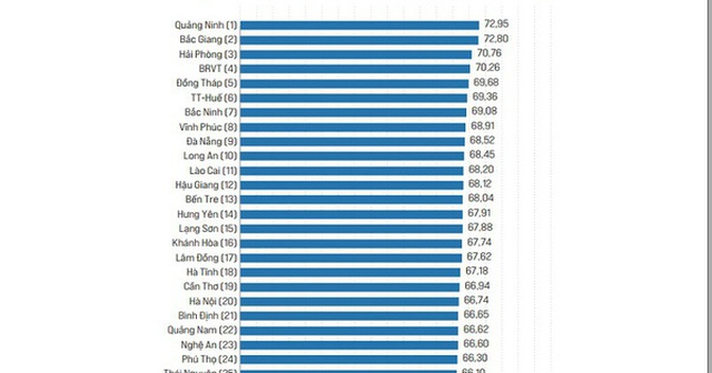 Quảng Ninh và 'trái ngọt' từ chuyển đổi tư duy quản lý sang tư duy phục vụ