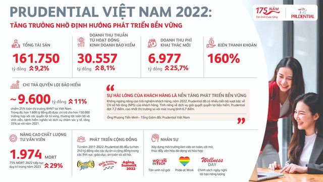 CEO Prudential Việt Nam: &quot;Chúng tôi đã tiến bộ về chỉ số hài lòng của khách hàng - Ảnh 1.