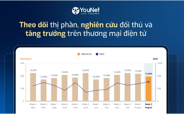 Các "ẩn số" tác động lên doanh thu thương mại điện tử của doanh nghiệp