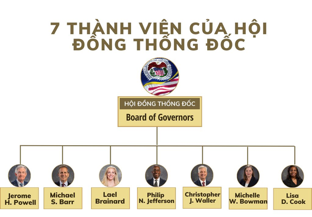 Vén màn cuộc họp của FOMC: Đây là 12 cái tên đang làm giới tài chính toàn cầu trông ngóng - Ảnh 1.