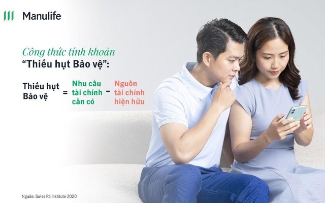 Thiếu hụt bảo vệ và vai trò của bảo hiểm nhân thọ