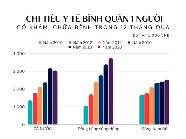 Cùng thuộc nhóm làm việc nhiều nhất cả nước, 2 khu vực này lại có mức độ quan tâm sức khỏe &quot;trống đánh xuôi, kèn thổi ngược&quot; - Ảnh 9.