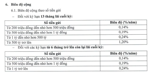 Không phải nhóm big4, một ngân hàng vừa giảm lãi suất huy động 12 tháng xuống dưới 7% - Ảnh 2.