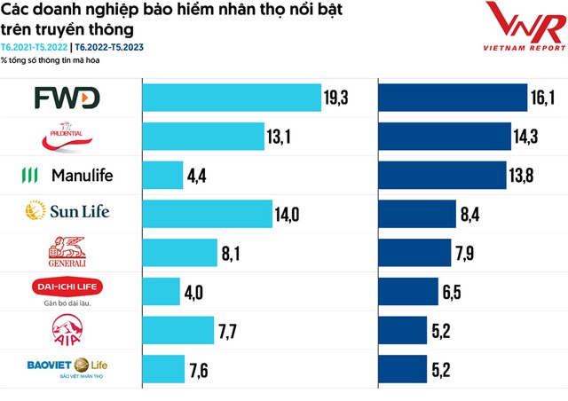 Nhìn lại cuộc khủng hoảng truyền thông lớn nhất lịch sử ngành Bảo hiểm: 73 nghìn lượt thảo luận/ngày, chỉ số cảm xúc tiêu cực khách hàng tăng 19 lần - Ảnh 3.