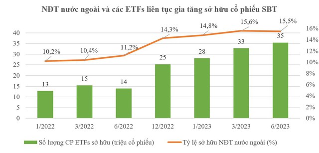 Thêm 100 triệu USD vốn ngoại được rót vào TTC AgriS - Ảnh 2.