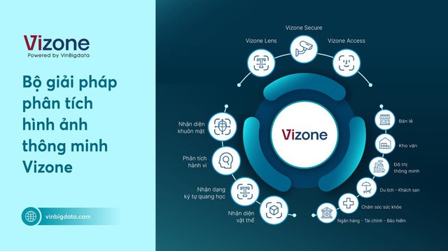 CEO VinBigdata Đào Đức Minh: Công nghệ phân tích hình ảnh là mảnh đất màu mỡ cần khai thác và tìm kiếm người dẫn đầu - Ảnh 1.