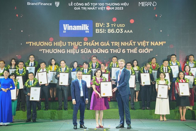 Giá trị thương hiệu Vinamilk thăng hạng đạt 3 tỷ USD, tiếp tục khẳng định vị trí dẫn đầu ngành thực phẩm