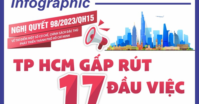 Infographic: TP HCM tiến hành gấp rút 17 đầu việc cho Nghị quyết 98