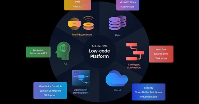 Thúc đẩy chuyển đổi số bằng nền tảng low-code