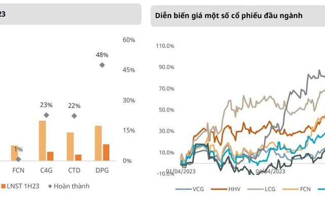 Cổ phiếu xây dựng hạ tầng chờ sự bứt phá từ cơ hội đầu tư lớn nhất từ trước đến nay