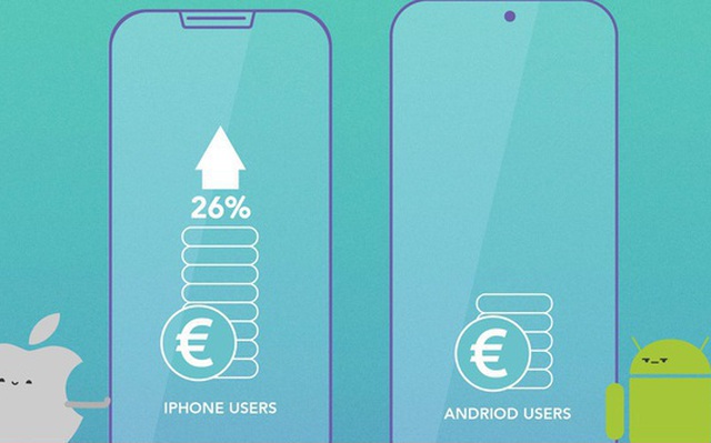 Người dùng iPhone chi tiền vào ứng dụng nhiều hơn 7 lần so với người dùng Android