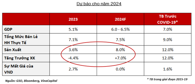Chuyên gia VinaCapital: Hệ thống giao dịch KRX nếu vận hành vào quý 1 có thể giúp chứng khoán Việt Nam được nâng hạng lên thị trường mới nổi vào cuối năm 2024 - Ảnh 3.