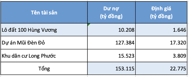 Thương vụ đất vàng 100 Hùng Vương &quot;siêu hời&quot; của Trương Mỹ Lan: Bỏ ra 1.000 tỷ mua đấu giá, sau đó khai khống để “rút ruột” hơn 10.000 tỷ từ SCB - Ảnh 1.