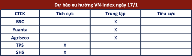 Góc nhìn CTCK: VN-Index hướng đến ngưỡng kháng cự 1.170 điểm - Ảnh 1.