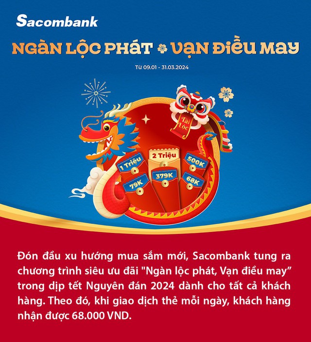 Sắm Tết “thả phanh” với thẻ Sacombank khi mỗi ngày nhận tiền hoàn hấp dẫn - Ảnh 5.