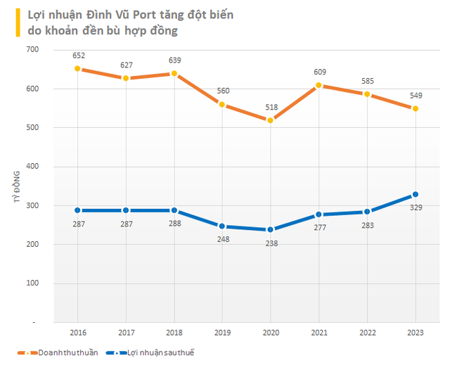 Đầu mùa BCTC, nhiều doanh nghiệp lũ lượt báo lợi nhuận năm 2023 vượt đỉnh - Ảnh 3.