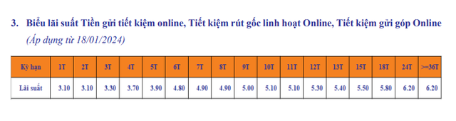 Chưa đầy một tháng, một ngân hàng giảm lãi suất tiết kiệm 3 lần - Ảnh 4.