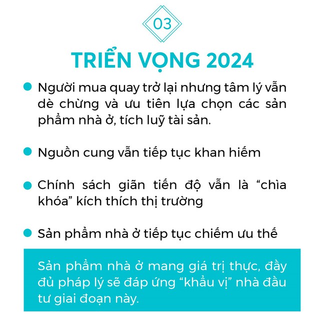 Đi qua điểm “đảo chiều” trong quý 4/2023, bất động sản sẽ đi lên trong năm 2024 - Ảnh 22.