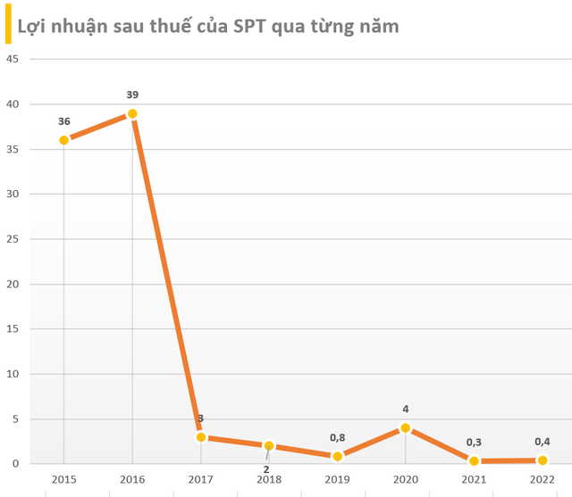 Công ty viễn thông nơi ông Đặng Thành Tâm làm Thành viên HĐQT bị thu hồi kho số - Ảnh 3.