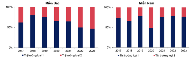 Lô diện phân khúc bất động sản có triển vọng sáng cửa vào năm 2024 - Ảnh 3.