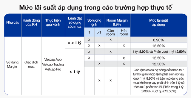 Vietcap ưu đãi khách hàng mới, lãi suất vượt trội 8.9% - Ảnh 4.