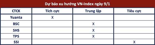 Góc nhìn CTCK: Đà tăng có thể tiếp diễn nhưng khó tránh khỏi rung lắc - Ảnh 1.