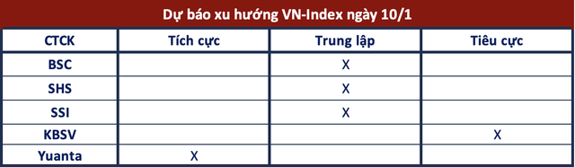 Góc nhìn CTCK: Tiếp tục rung lắc - Ảnh 1.