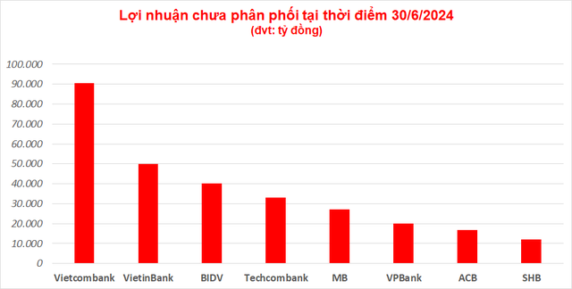 Chính phủ đã hoàn thiện hồ sơ tăng vốn cho Vietcombank, BIDV, VietinBank: Big3 sắp được tăng vốn 'khủng'?- Ảnh 1.